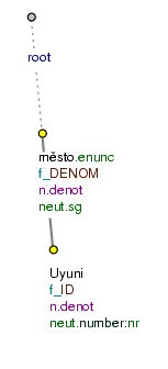 A simple foreign-language title in the position of a nominative of identity